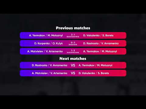 19:50 D. Vakulenko / S. Borets - D. Karpenko / O. Kulyk 15.09.2022 | Winners Beach Volleyball