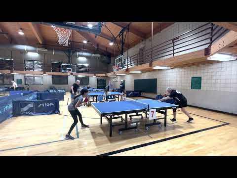 U900 RR - Lehnerd, Joe (699) [5,5,2] vs Hebbar, Nidhi (181)