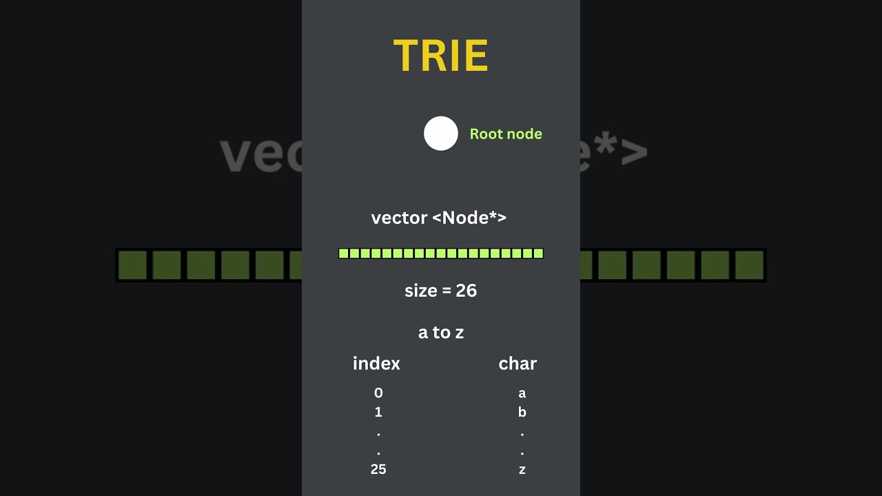 Auto Complete using Trie - BigOcodes #trie #coding #algorithms #datastructures