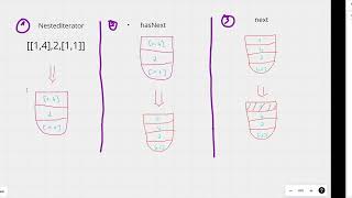 YouTube video 'LeetCode 341: ✅ C++ Flatten Nested List Iterator, Made easy with stack'