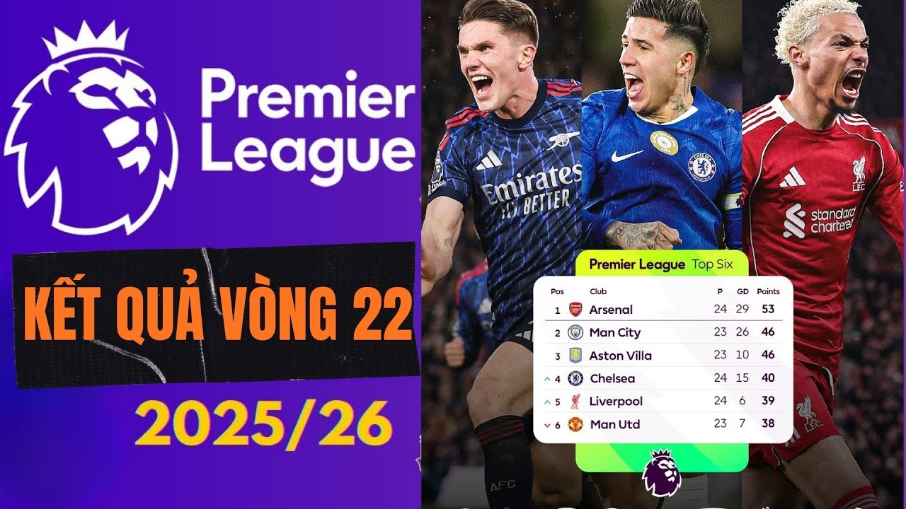 Kết Quả Ngoại Hạng Anh vòng 24 Ngày 1/2: Arsenal Thắng Lớn, Chelsea & Liverpool Bùng Nổ