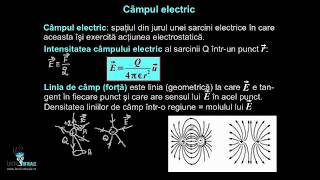  Interacțiunea electrostatică. Legea lui Coulomb
