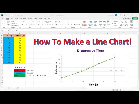 How To Make a Line Chart In Excel Video
