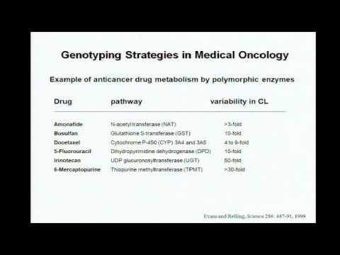 Pharmacogenetics in Clinical Medicine