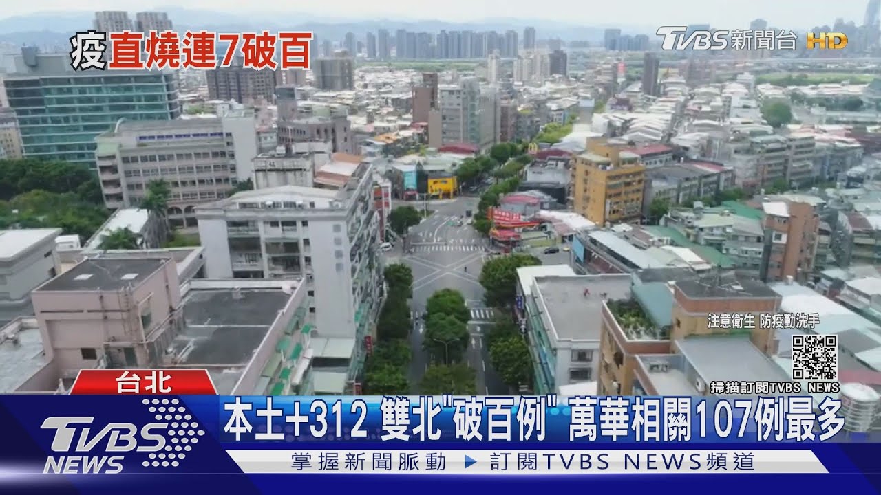 本土加312例 雙北「破百例」萬華相關107例最多