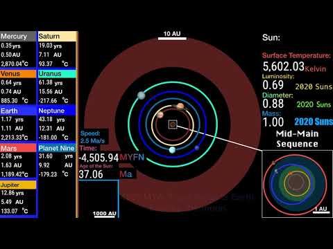 The Complete History of the Solar System (In Graphic Details)