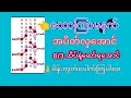 သောကြာမနက် အိတ်ကြီးကြီးနဲ့သိမ်းထည့်လိုက်မယ်