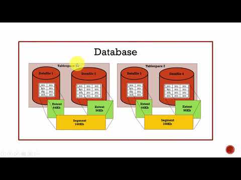040 Oracle DBA Complete Tutorial - How data is stored in a Database