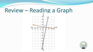 GED Mathematics 4.1.1 - Graphs on the Coordinate Grid