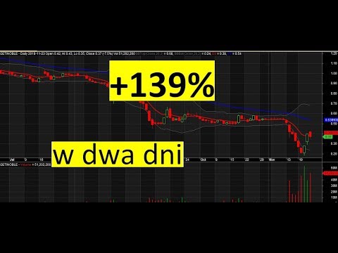 #Getin Noble Bank rośnie o 139% - co przyniesie kolejny tydzień ?