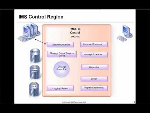 IMS Fundamentals Part 2: Online Architecture