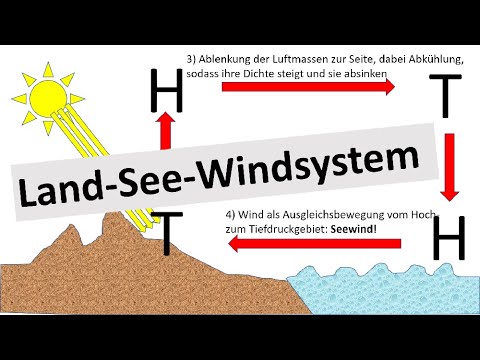 Land-sea wind system by day and night [Geography] - locally occurring weather phenomena