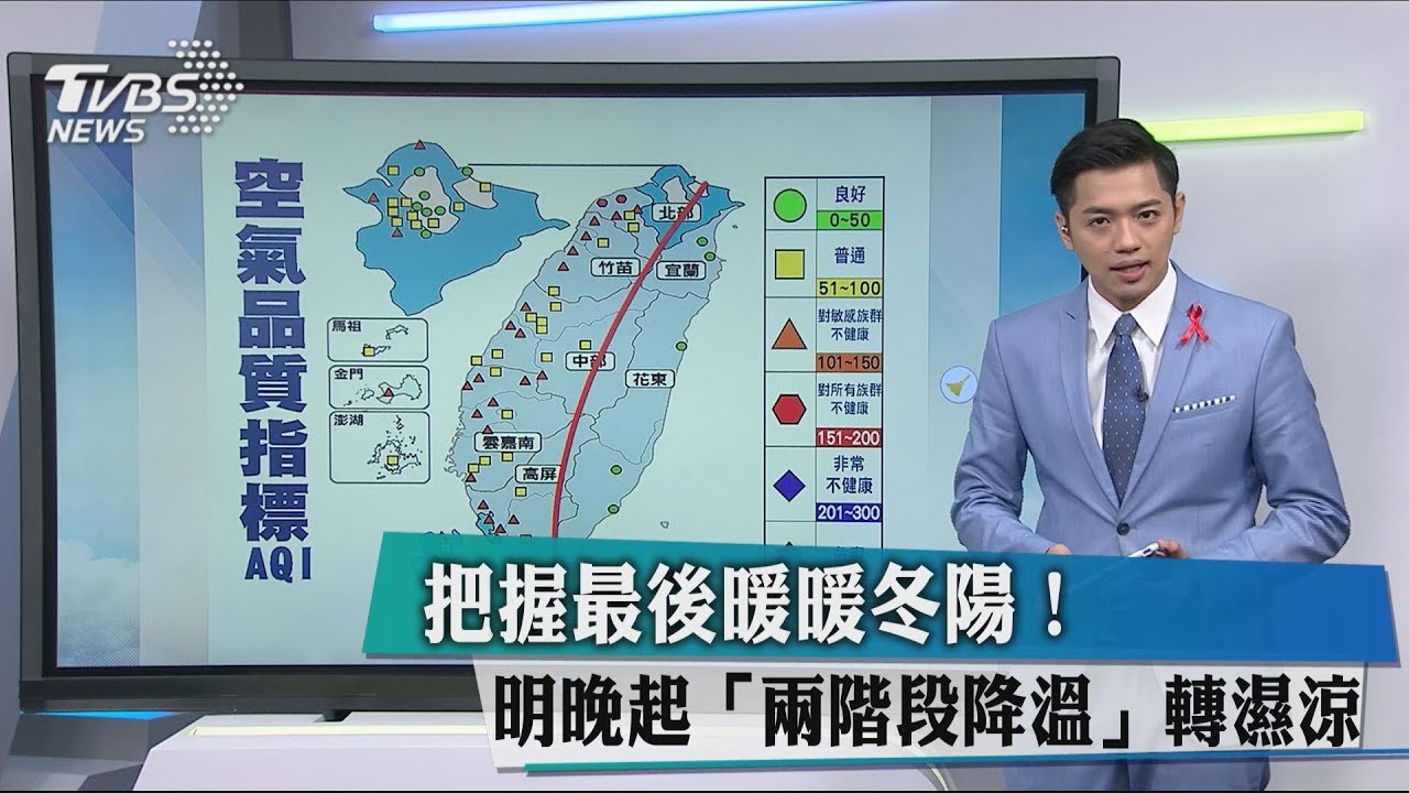 把握最後暖暖冬陽! 明晚起「兩階段降溫」轉濕涼