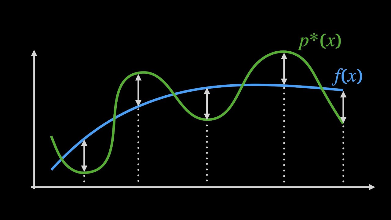 Minimax Approximation and the Exchange Algorithm