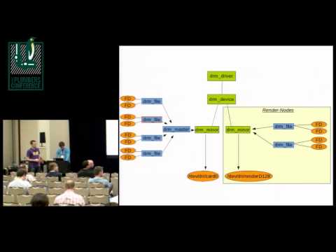 Splitting DRM/KMS device nodes - David Herrmann, student