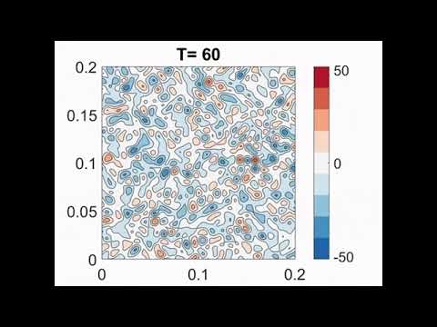 "The Awakening of the Phonons"