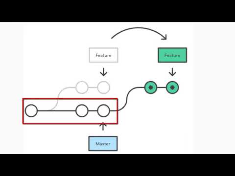 Git Rebase: The Ultimate Eclipse IDE Guide