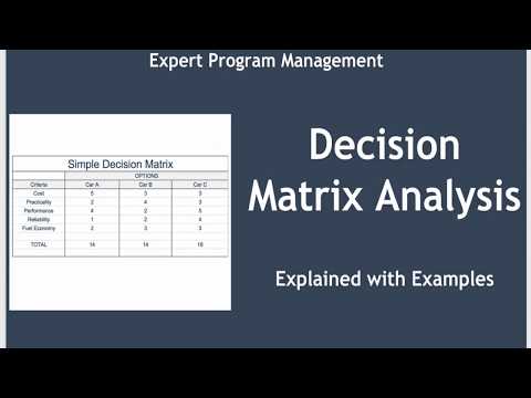 Decision Matrix Analysis