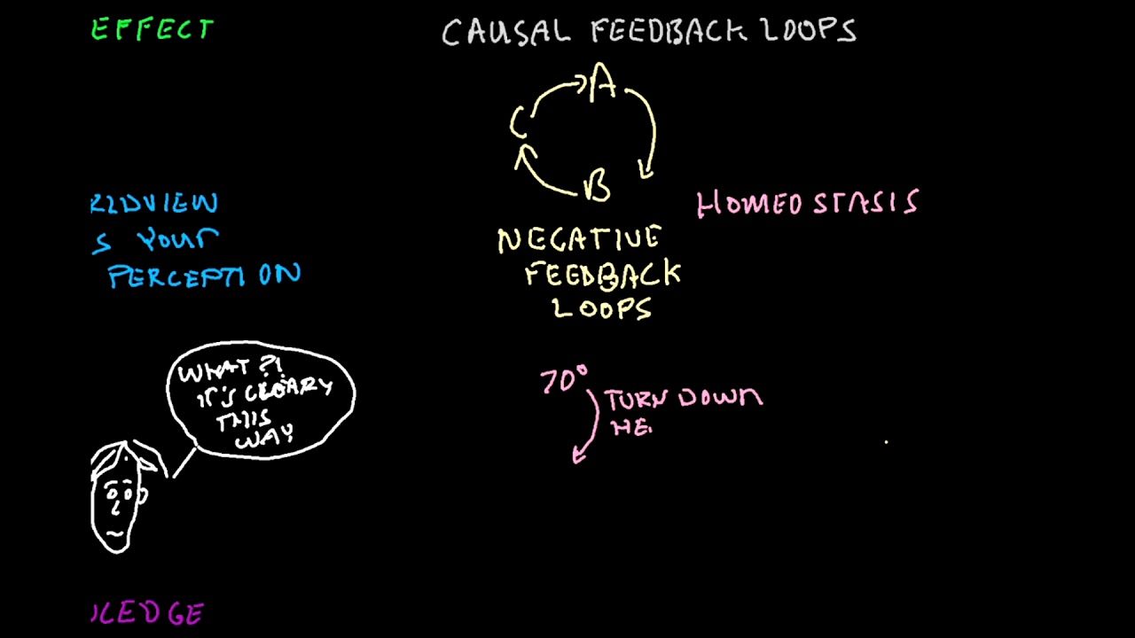 Systems Theory Basics