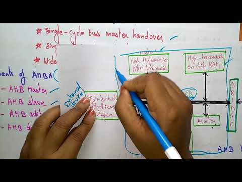 AMBA AHB | Components | Embedded Systems | Lec 17 | Bhanu priya
