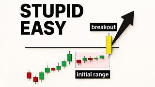 This Breakout Trading Strategy Is Basically Cheating (Step-By-Step Guide)