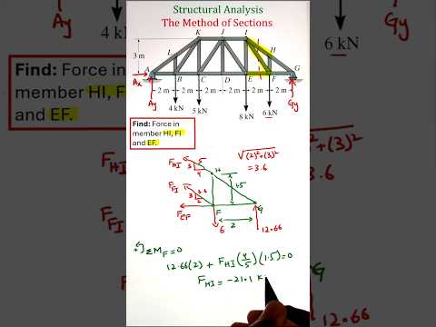 Mastering Truss Analysis To Find Member Forces Easily