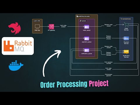 RabbitMQ + NestJS Microservices Crash Course | A Simple Order Processing Project