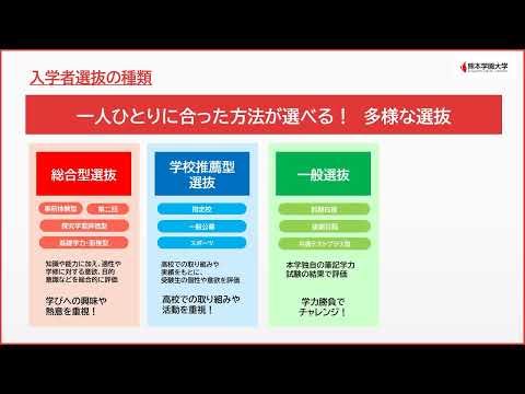 経済学科 入学者選抜（概要）