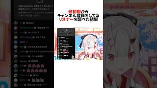 最古参リスナーの登場に感動するホロメン#shorts 【さくらみこ/百鬼あやめ】【ホロライブ/切り抜き】