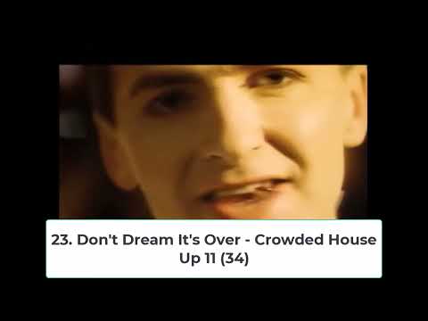 Billboard Top 40 Hits - March 7, 1987