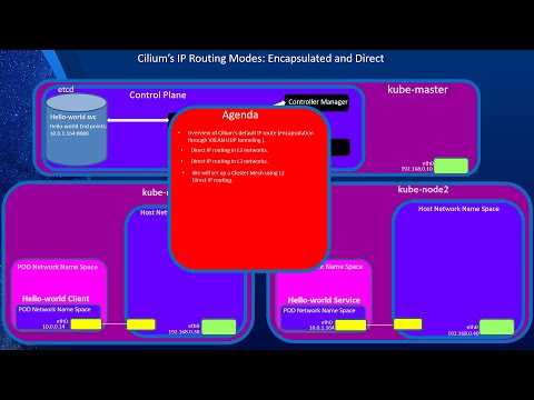 Cilium Kubernetes CNI Provider: Part 4, IP Routing Modes (Direct and Encapsulated)