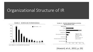O'Keefe- SEM Institutional Research