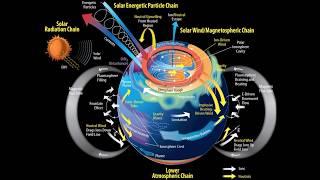 Science on the Pole Shift/Galactic Magnetic Reversal | S0 News May.6.2026