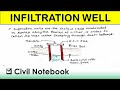 Infiltration well | source of water in hindi | surface source| subsurface source
