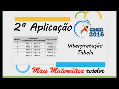 ENEM 2016 - 2ª Aplicação - Interpretação - Para que o pouso de um avião seja autorizado em um