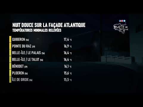 Illustration de l'actualité Nuit douce : pas moins de 17°C à Quiberon !