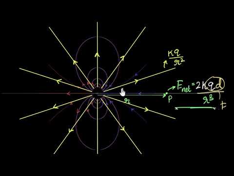 Electric field due to dipole on the axis | Electric charges & fields | Physics | Khan Academy