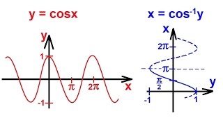 PreCalculus - Trigonometry Inverse Cosine Function