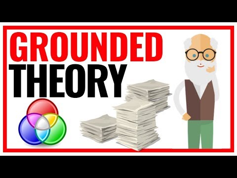 Grounded Theory methodology simply explained (examples, coding, etc.)