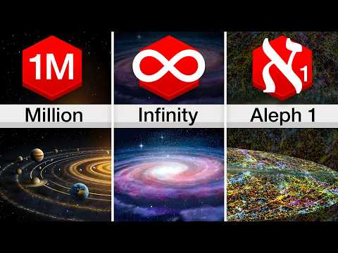 Comparison: Every Number To Infinity (& Beyond)