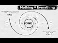 Everything Is Connected And This Is The Last Video You Ll Ever Need To See It