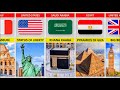 Famous Landmarks From Different Countries