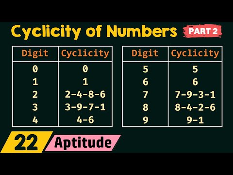 Cyclicity of Numbers Part 2