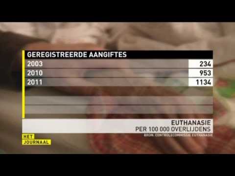 Euthanasie bestaat 10 jaar in België