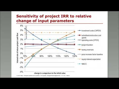 Building Deep Energy Retrofit: Using Dynamic Cash Flow Analysis & Benefits to Convince Investors