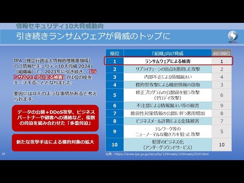 人気のあるプログラムの重大なセキュリティ ホール: ほぼすべてのコンピュータに存在します