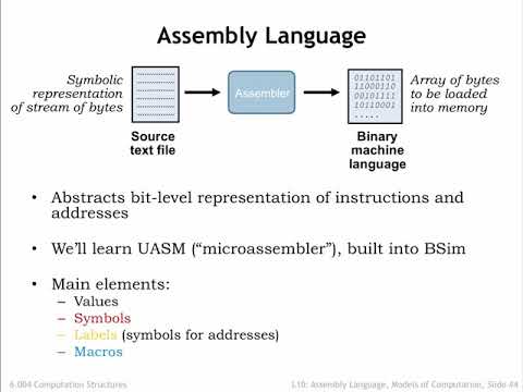 10.2.1 Intro to Assembly Language