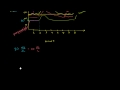 Glucose Concentration Conversion Video Tutorial