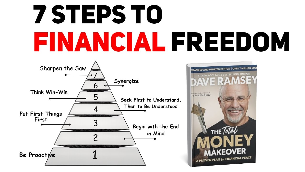 MONEY Expert Shares his 7 Steps (to reach financial freedom fast)