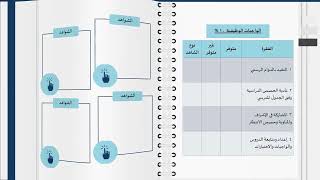 (سجل الأداء الوظيفي الجديد للمعلم - ستايل أزرق )